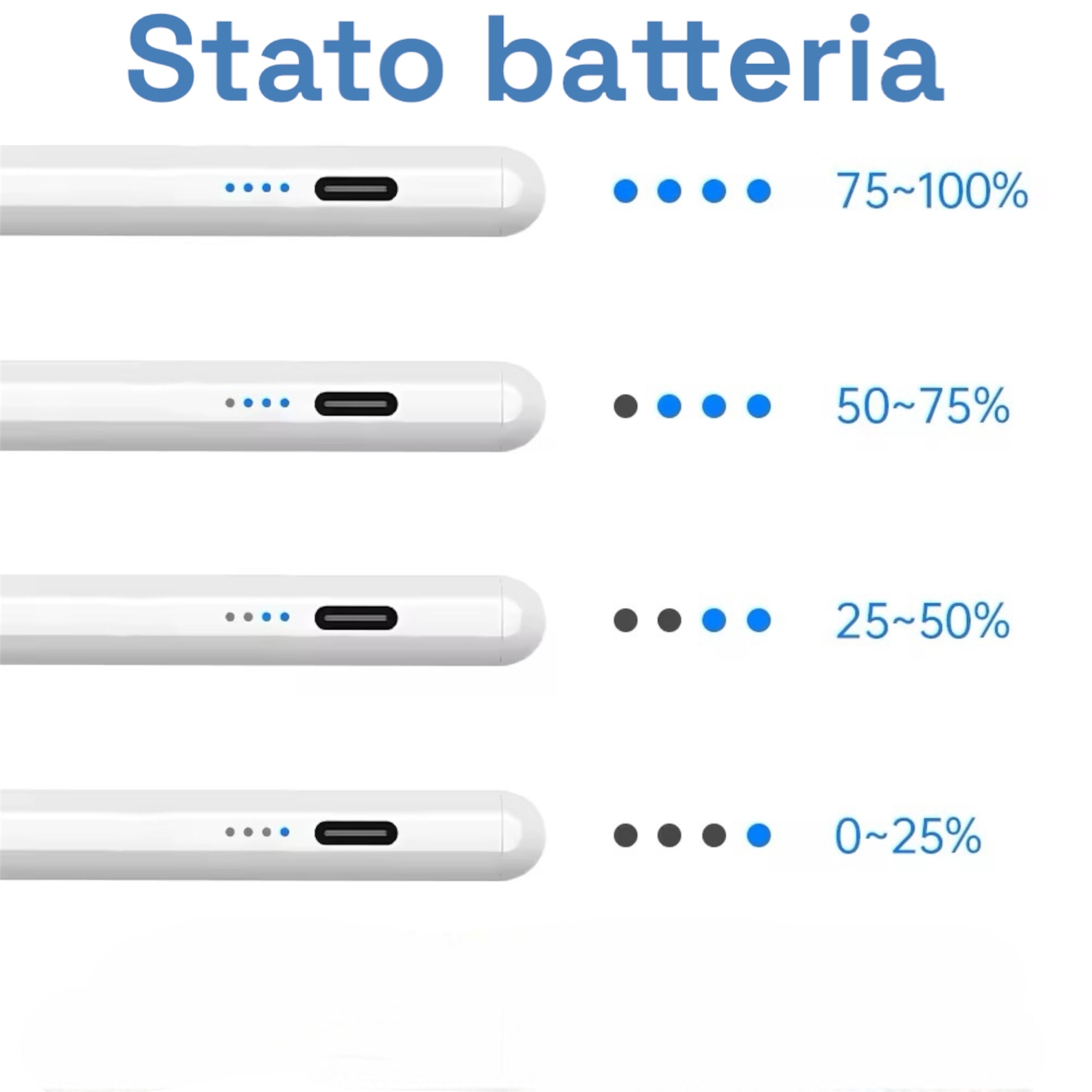 Matita per Apple iPad con Palm Rejection – Compatibile con iPad Air